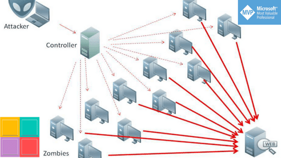 Porno-Botnet smantellata- usava Twitter per diffondere spam (1)
