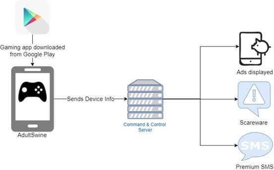 Rimosse 70 app dal Play Store con malware che veicolavano pubblicità per adulti 10 AdultSwine