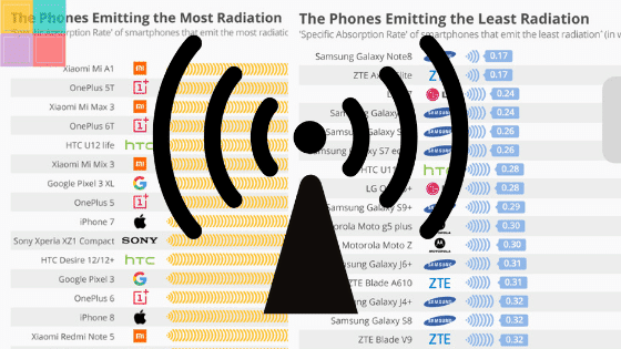 Highlowradiationcover