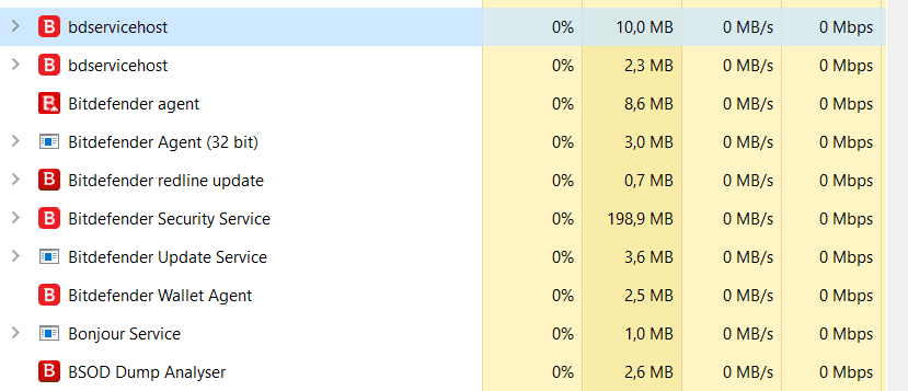 Recensione Bitdefender Internet Security per Windows 18 Consumo in idle dell'antivirus