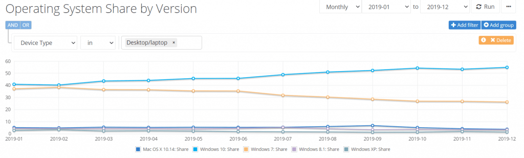 Molti antivirus supporteranno Windows 7 ancora per due anni 14 netmarketOS