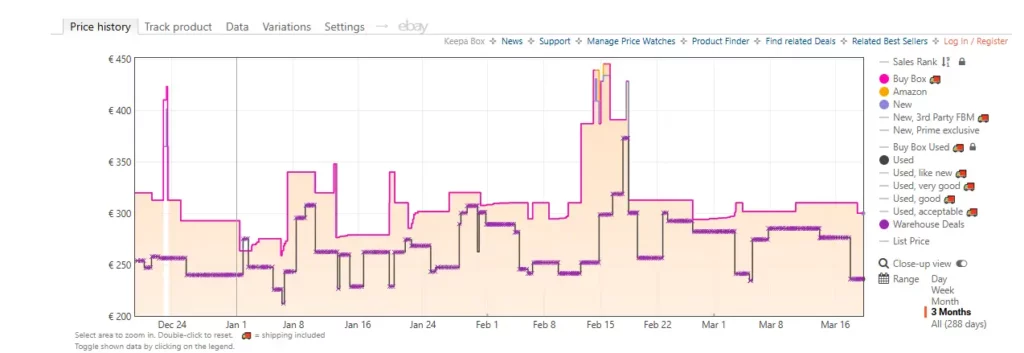 prezzi su amazon prezzi su amazon