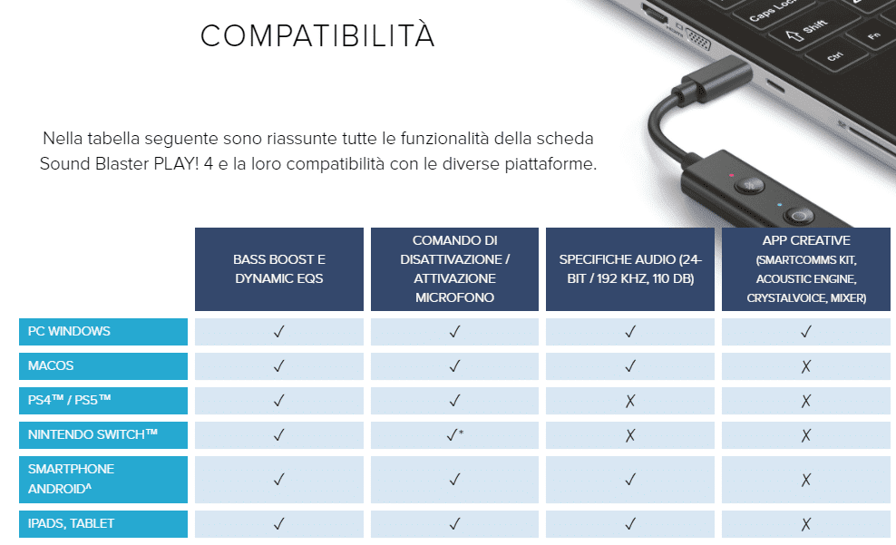 PLAY! 4: una nuova Sound Blaster 16 immagine 1