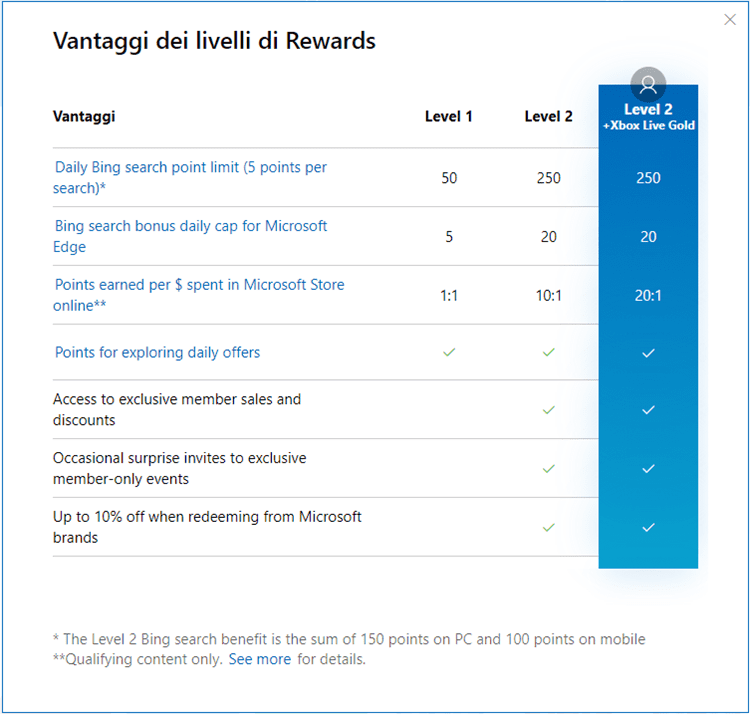 Microsoft Rewards vincere premi facendo ricerche su internet nel 2022 20 Microsoft Rewards vincere premi facendo ricerche su internet nel 2022