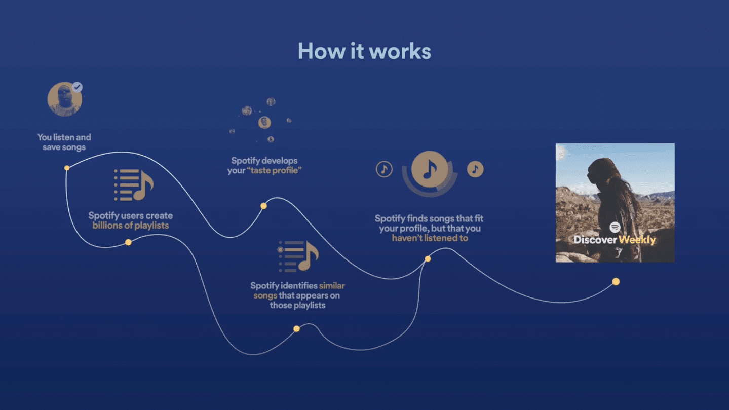 10 Cose che devi sapere su Spotify 9 discover weekly come funziona