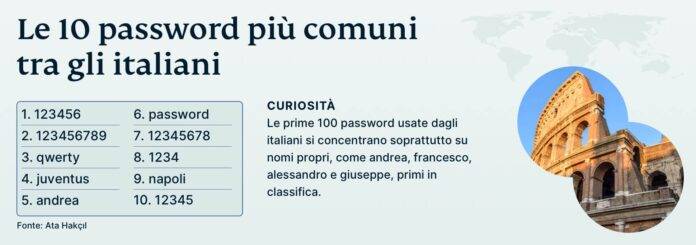 Come sapere se la mia password è sicura? 15 Giornata Mondiale della Password: A Cosa Prestare Attenzione