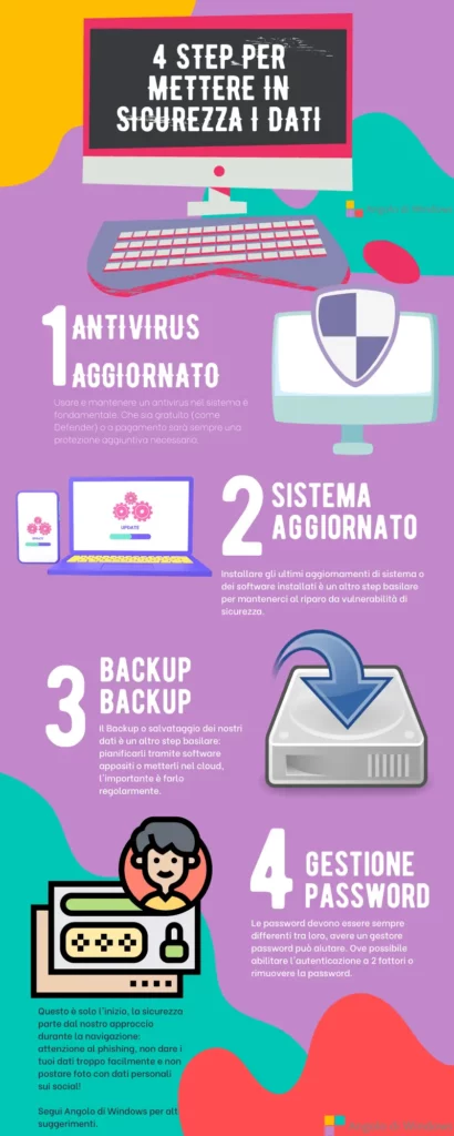 Le minacce digitali alle comunicazioni