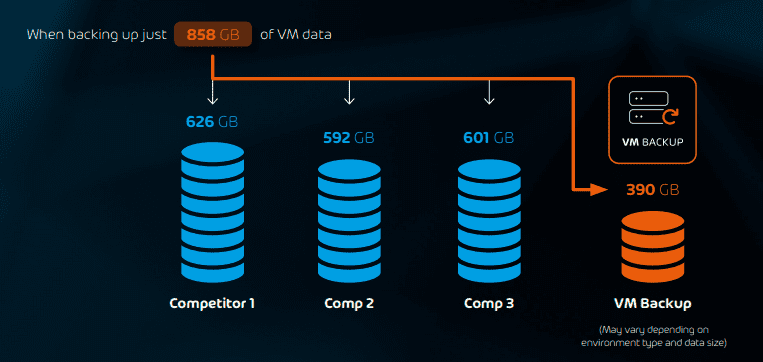 VM Backup: Come tenere al sicuro le macchine virtuali aziendali 15 VM Backup: Come tenere al sicuro le macchine virtuali aziendali