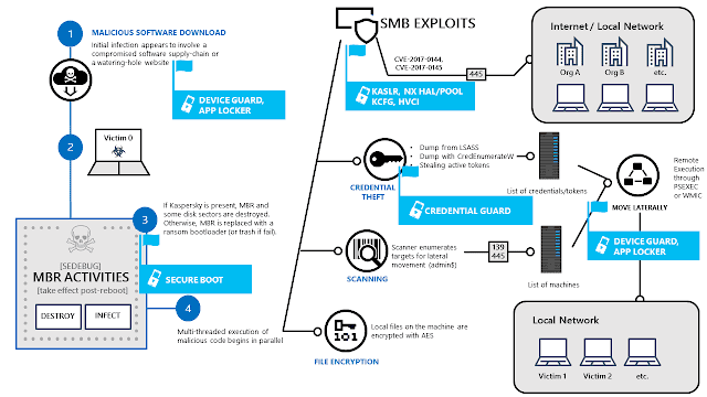 02 Petya Kill Chain Diagram1