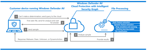 defender2Bprotection2Bcloud