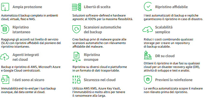 Proteggi i tuoi Dati: Backup Facile con Veeam Community Edition 8 veeam community edition