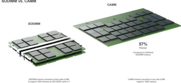 CAMM, il nuovo standard di collegamento tra i banchi Ram 15 CAMM Memoria 02