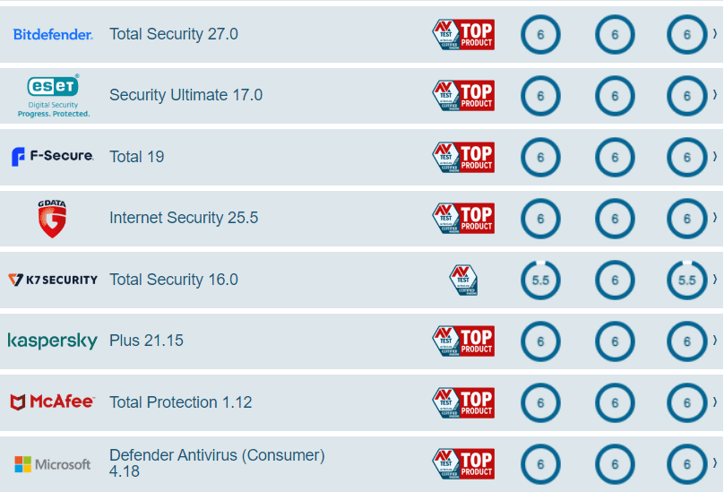 Microsoft Defender nel 2024 è ancora il miglior antivirus? 14 Microsoft Defender nel 2024 è ancora il miglior antivirus?