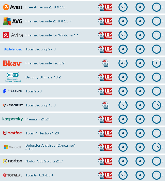 antivirus 2025 defender